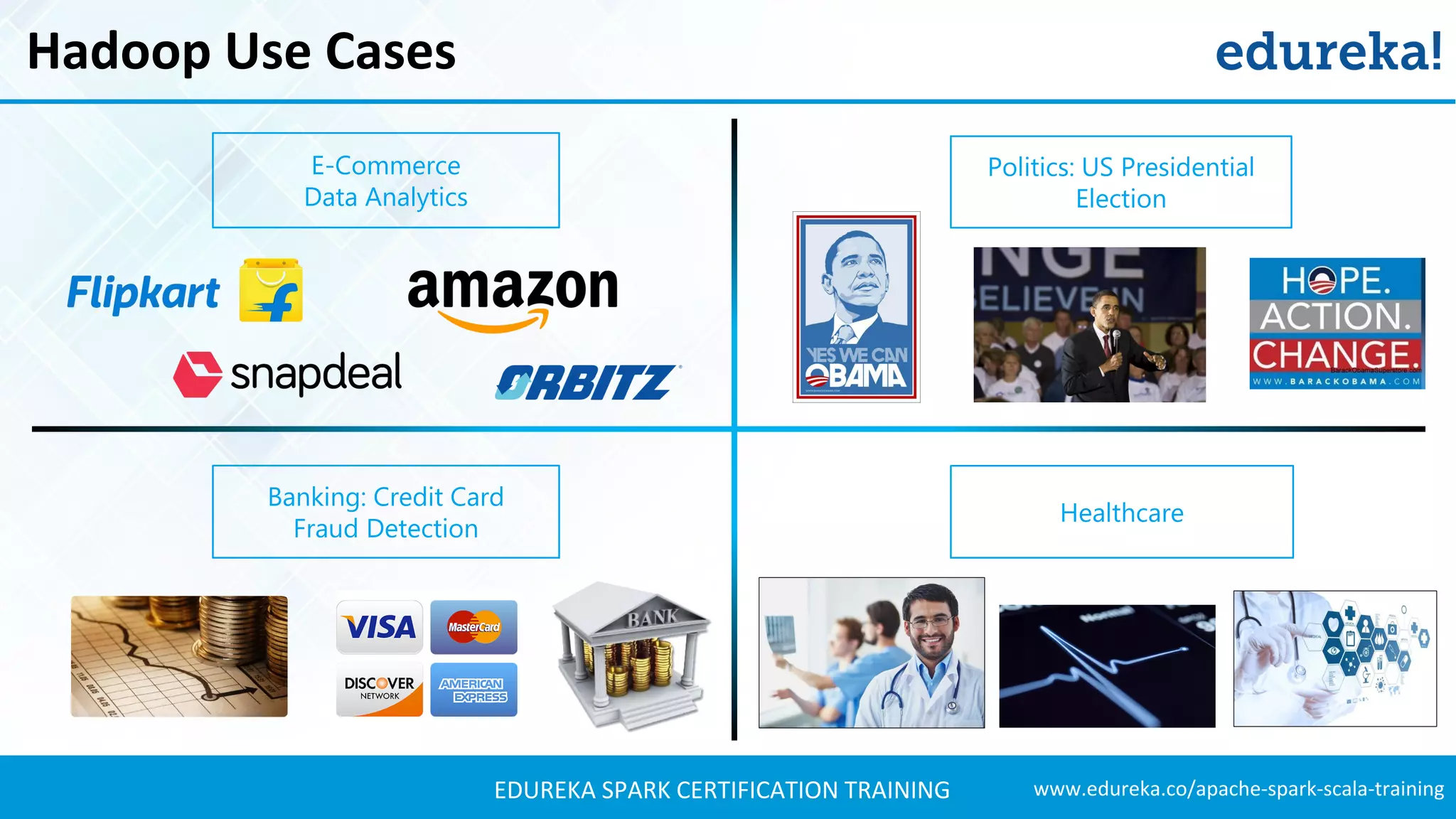 www.edureka.co/apache-spark-scala-trainingEDUREKA SPARK CERTIFICATION TRAINING Hadoop Use Cases E-Commerce Data Analytics Politics: US Presidential Election Banking: Credit Card Fraud Detection Healthcare 