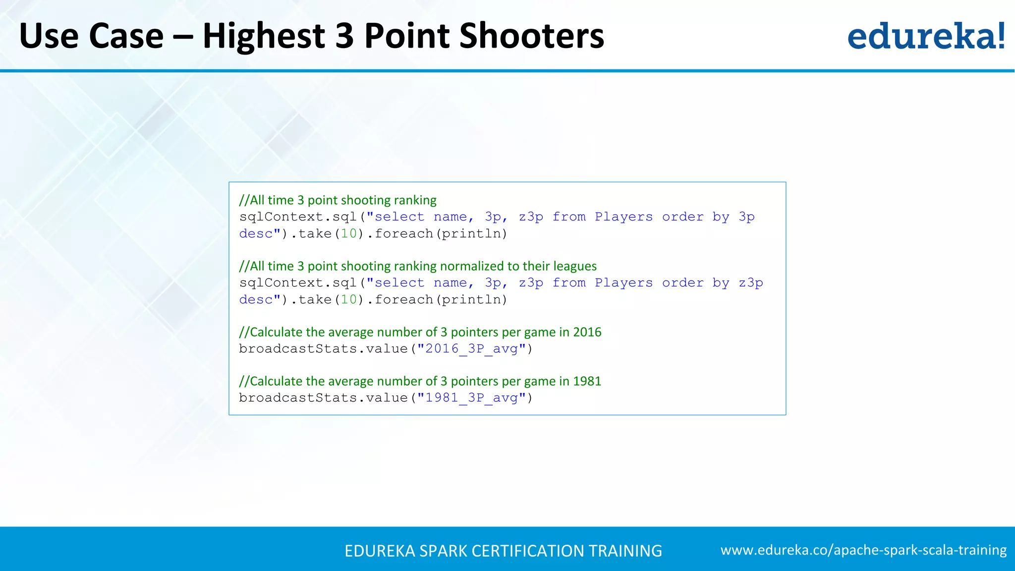 www.edureka.co/apache-spark-scala-trainingEDUREKA SPARK CERTIFICATION TRAINING Use Case – Highest 3 Point Shooters //All time 3 point shooting ranking sqlContext.sql("select name, 3p, z3p from Players order by 3p desc").take(10).foreach(println) //All time 3 point shooting ranking normalized to their leagues sqlContext.sql("select name, 3p, z3p from Players order by z3p desc").take(10).foreach(println) //Calculate the average number of 3 pointers per game in 2016 broadcastStats.value("2016_3P_avg") //Calculate the average number of 3 pointers per game in 1981 broadcastStats.value("1981_3P_avg") 
