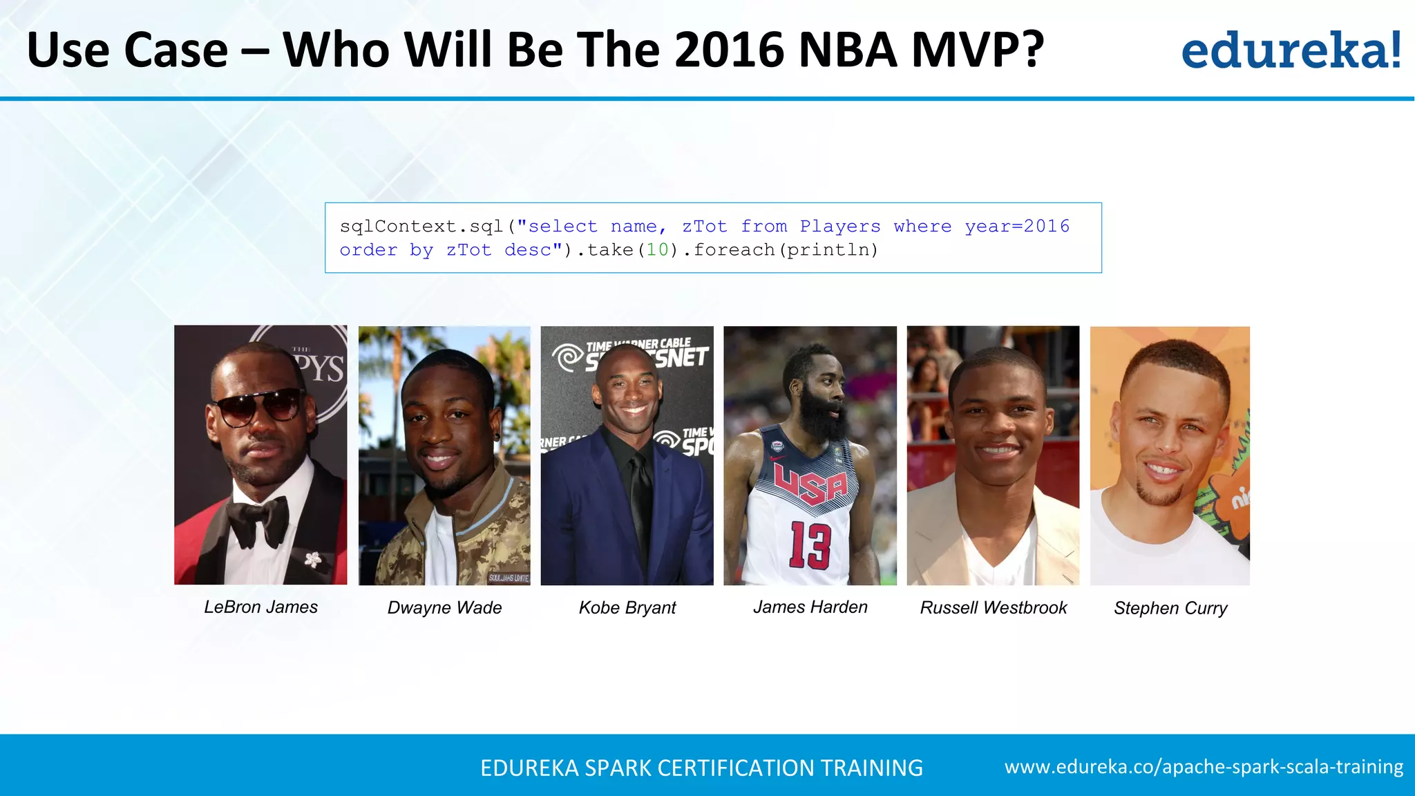 www.edureka.co/apache-spark-scala-trainingEDUREKA SPARK CERTIFICATION TRAINING Use Case – Who Will Be The 2016 NBA MVP? LeBron James Stephen CurryJames Harden Russell WestbrookKobe BryantDwayne Wade sqlContext.sql("select name, zTot from Players where year=2016 order by zTot desc").take(10).foreach(println) 