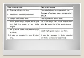 (Spark Ignition Engines and Compression Ignition Engine).ppt