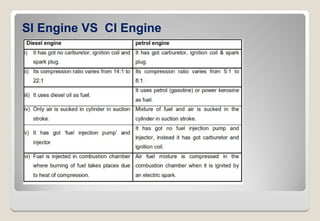 (Spark Ignition Engines and Compression Ignition Engine).ppt