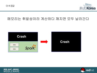 아쉬움2
메모리는 휘발성이라 계산하다 깨지면 모두 날라간다
data
data
Crash
Crash
 