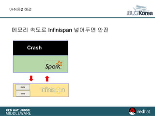 아쉬움2 해결
메모리 속도로 Infinispan 넣어두면 안전
Crash
data
data
 