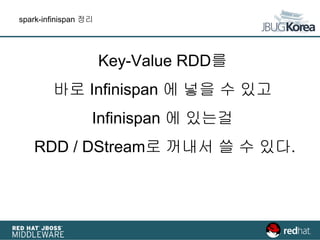 spark-infinispan 정리
Key-Value RDD를
바로 Infinispan 에 넣을 수 있고
Infinispan 에 있는걸
RDD / DStream로 꺼내서 쓸 수 있다.
 