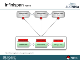 Infinispan hotrod
http://infinispan.org/docs/8.0.x/user_guide/user_guide.html
 