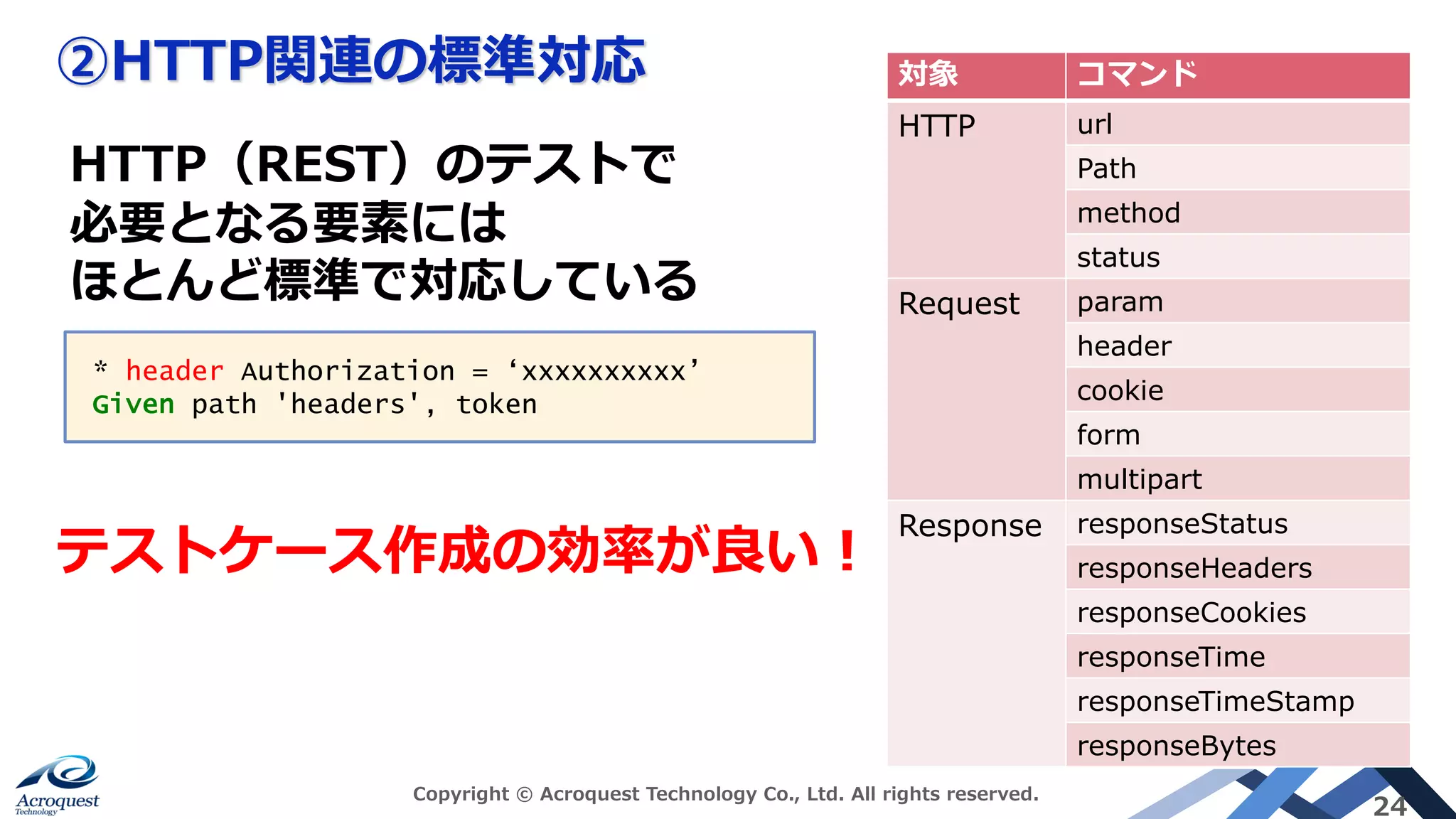 ②HTTP関連の標準対応
Copyright © Acroquest Technology Co., Ltd. All rights reserved.
24
対象 コマンド
HTTP url
Path
method
status
Request param
header
cookie
form
multipart
Response responseStatus
responseHeaders
responseCookies
responseTime
responseTimeStamp
responseBytes
HTTP（REST）のテストで
必要となる要素には
ほとんど標準で対応している
テストケース作成の効率が良い︕
* header Authorization = ‘xxxxxxxxxx’
Given path 'headers', token
 
