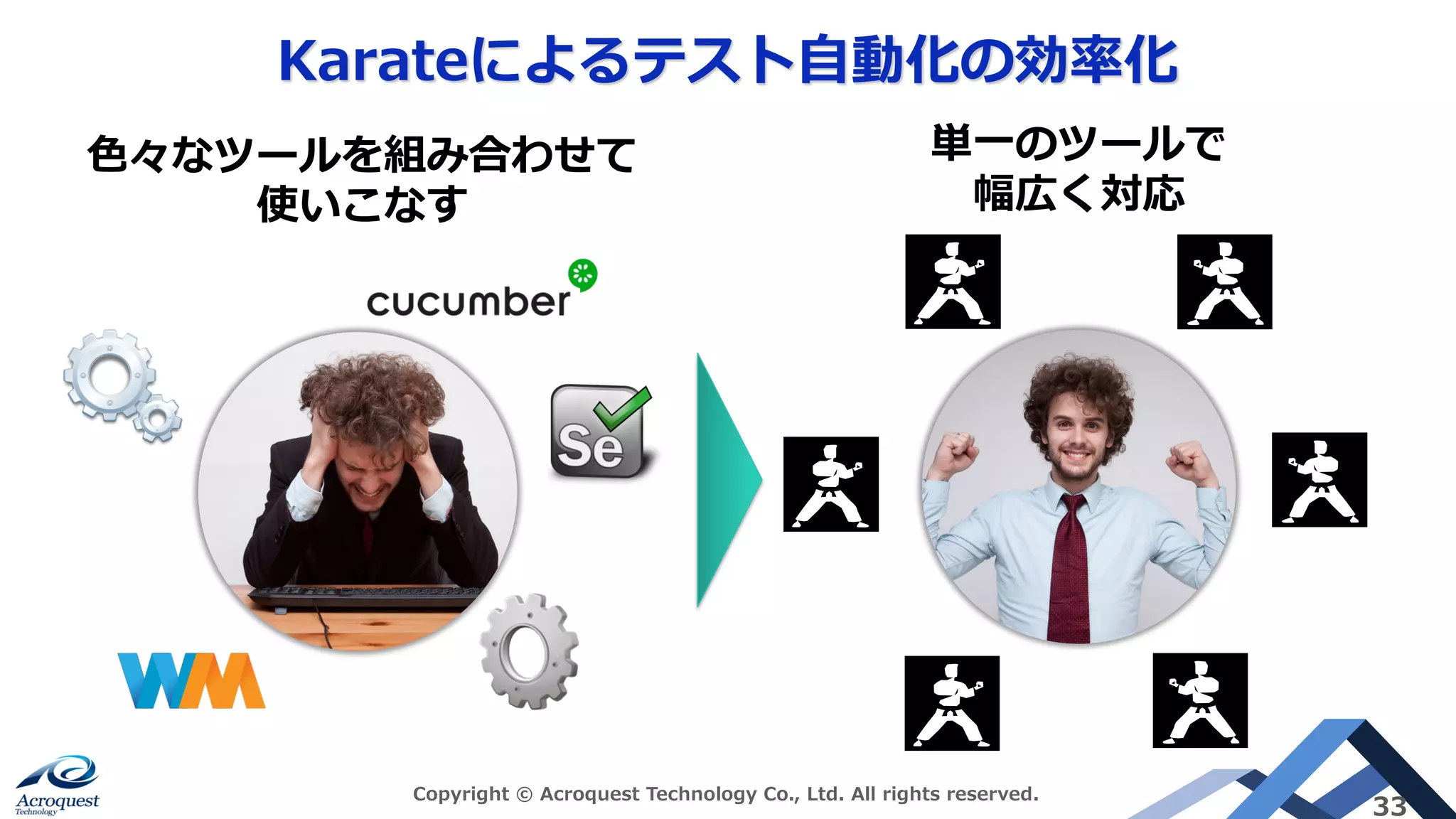 Karateによるテスト⾃動化の効率化
Copyright © Acroquest Technology Co., Ltd. All rights reserved.
33
⾊々なツールを組み合わせて
使いこなす
単⼀のツールで
幅広く対応
 