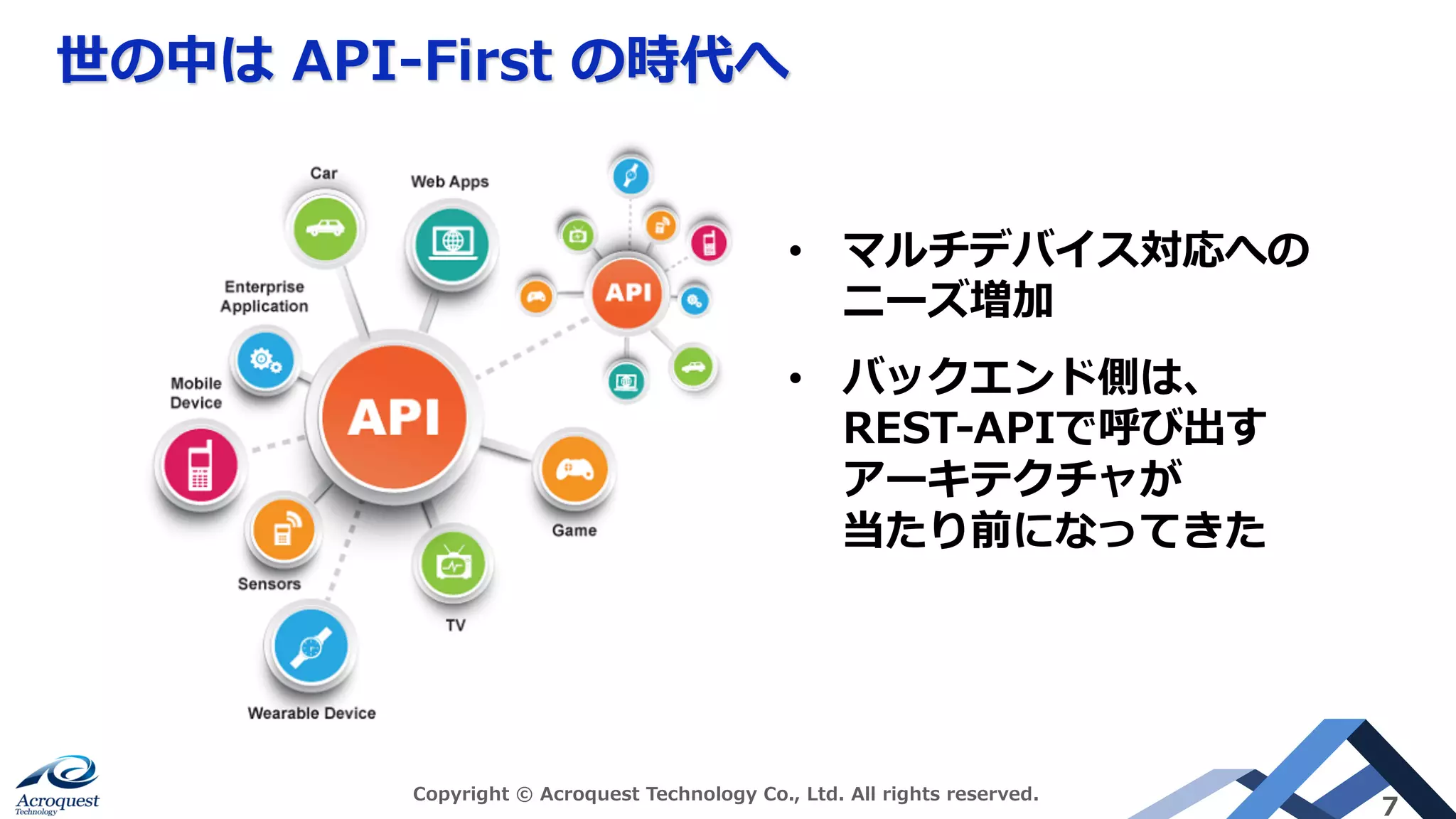 世の中は API-First の時代へ
Copyright © Acroquest Technology Co., Ltd. All rights reserved.
7
• マルチデバイス対応への
ニーズ増加
• バックエンド側は、
REST-APIで呼び出す
アーキテクチャが
当たり前になってきた
 