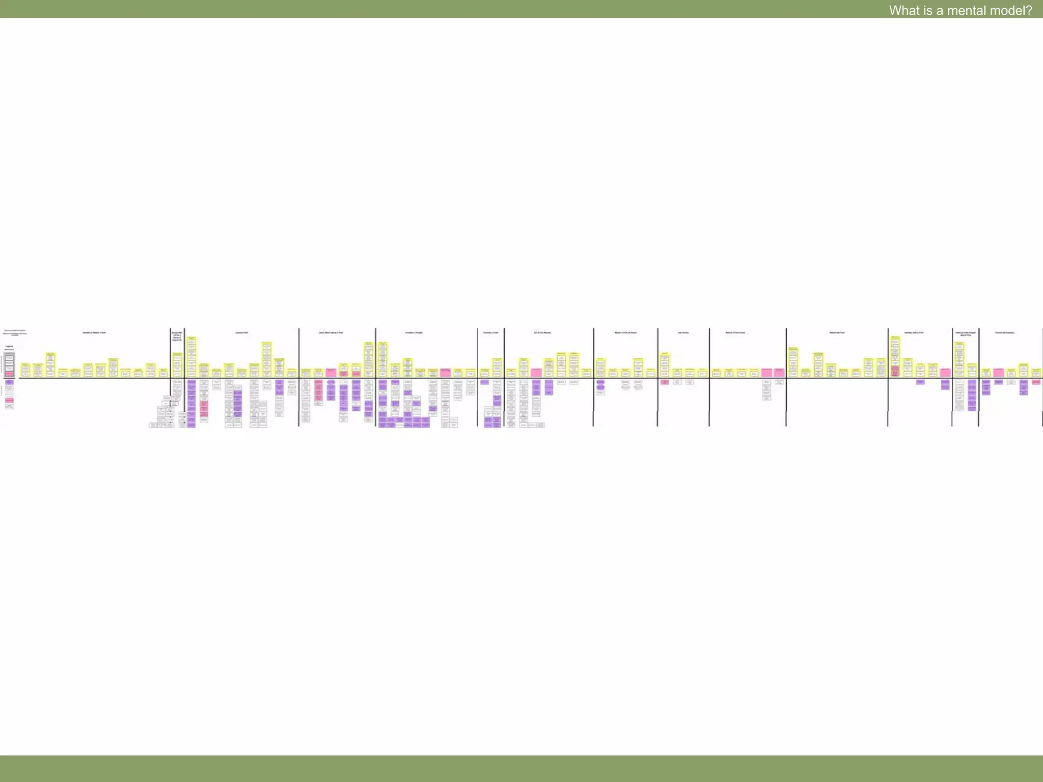 Sparking Creativity Through Empathy