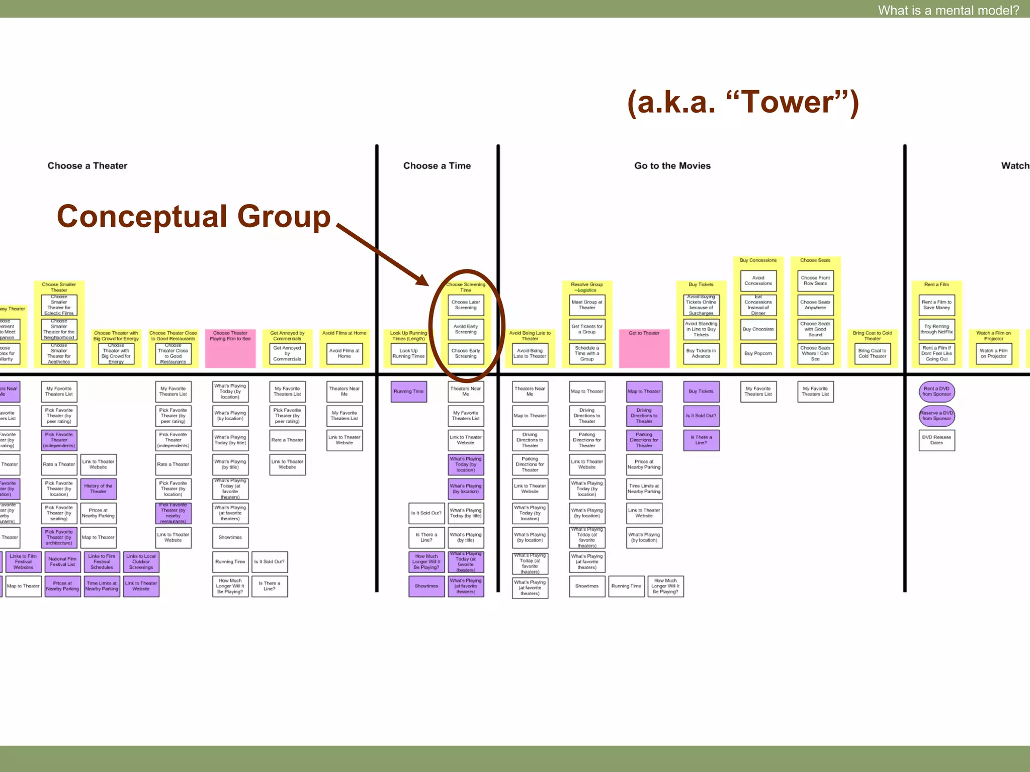 Sparking Creativity Through Empathy