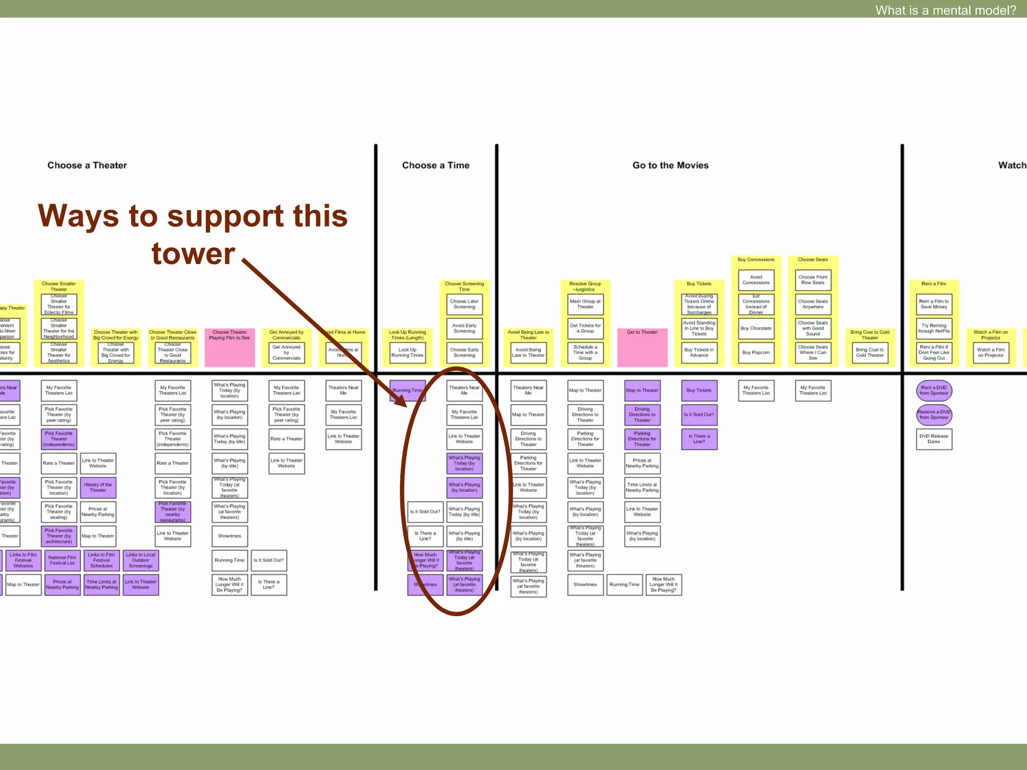 Sparking Creativity Through Empathy