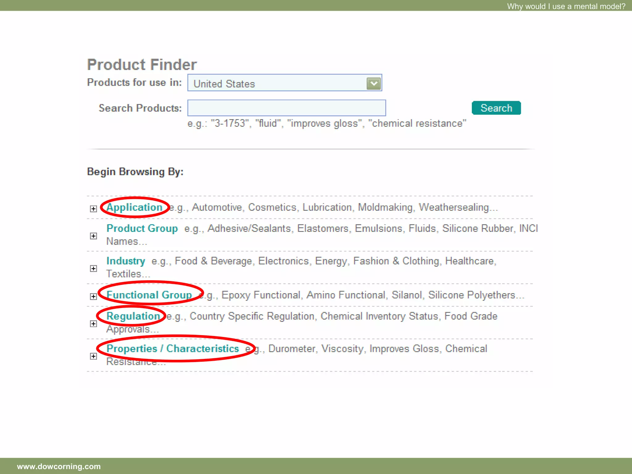 Sparking Creativity Through Empathy