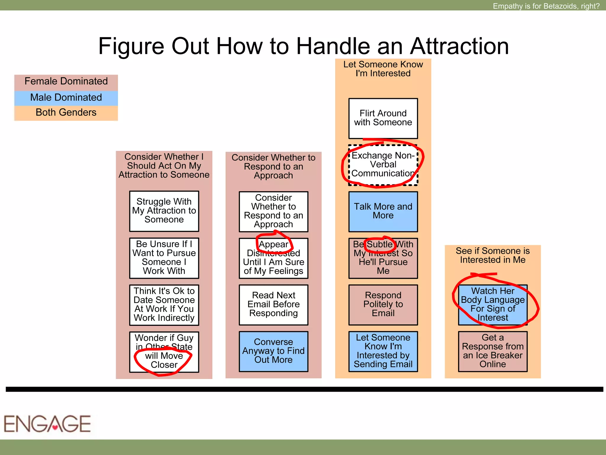 Sparking Creativity Through Empathy