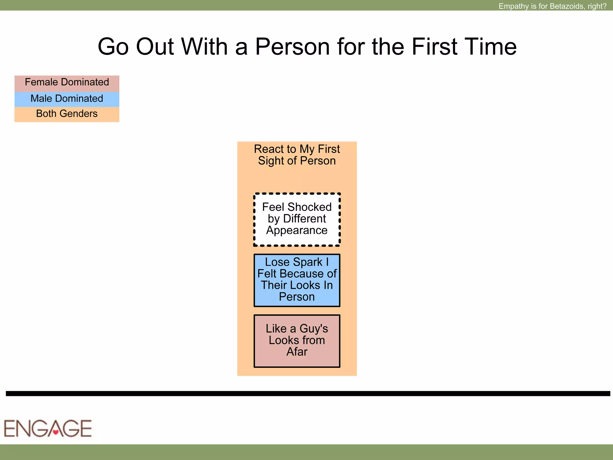 Sparking Creativity Through Empathy