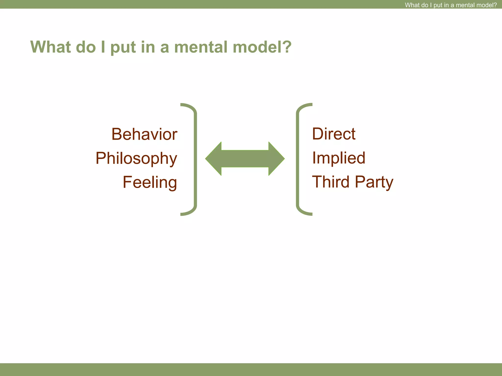 Sparking Creativity Through Empathy