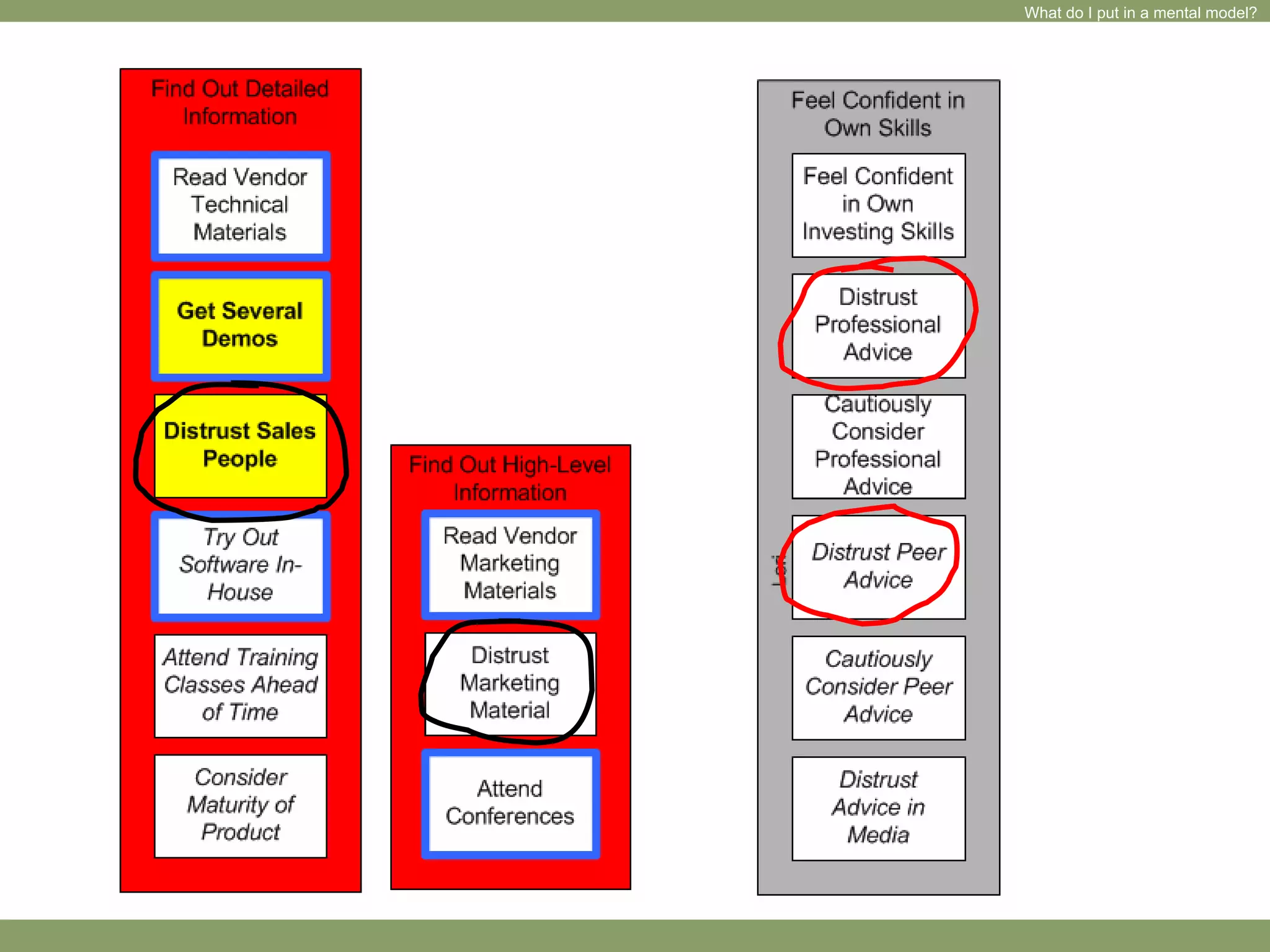 Sparking Creativity Through Empathy