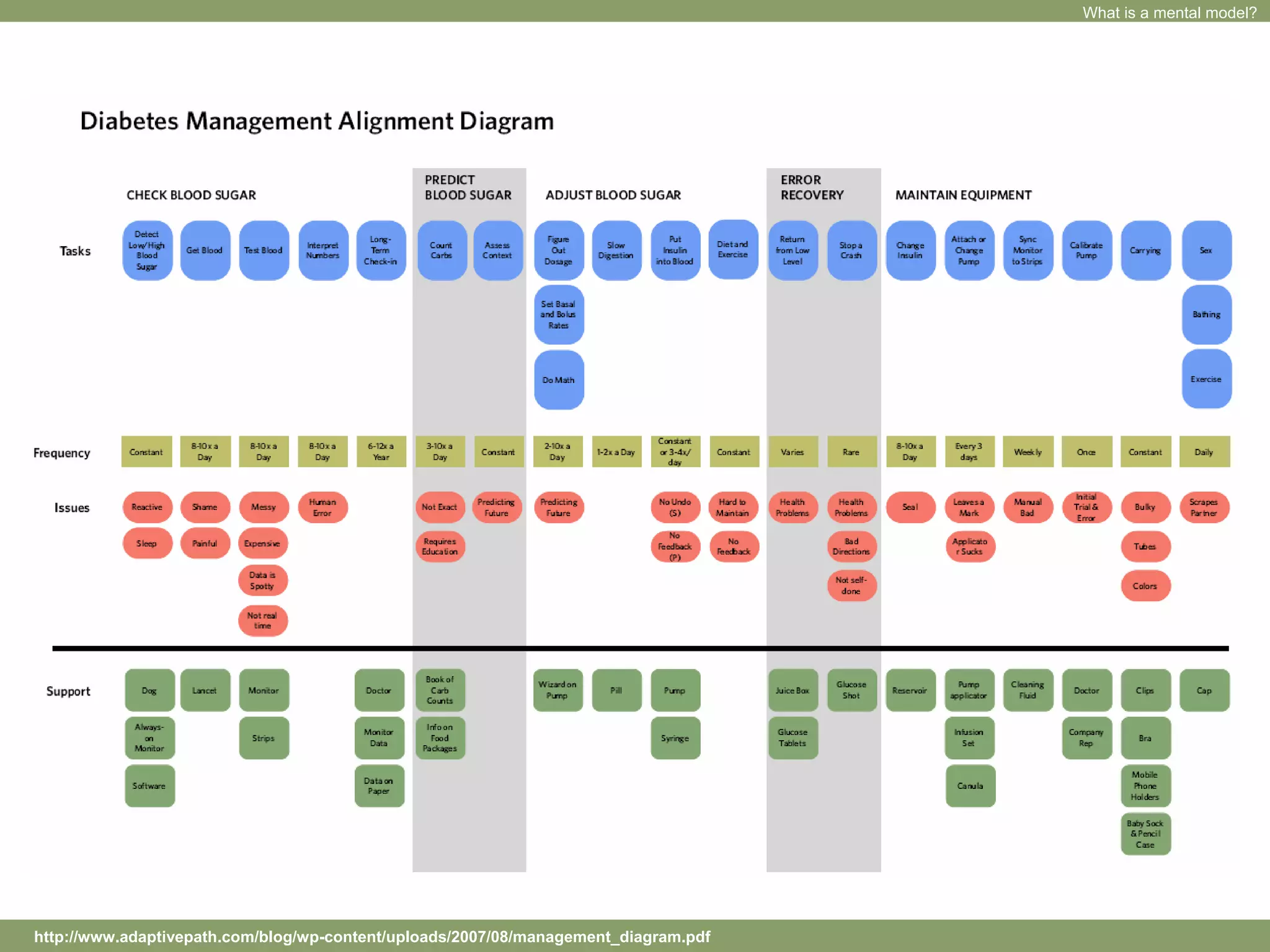 Sparking Creativity Through Empathy