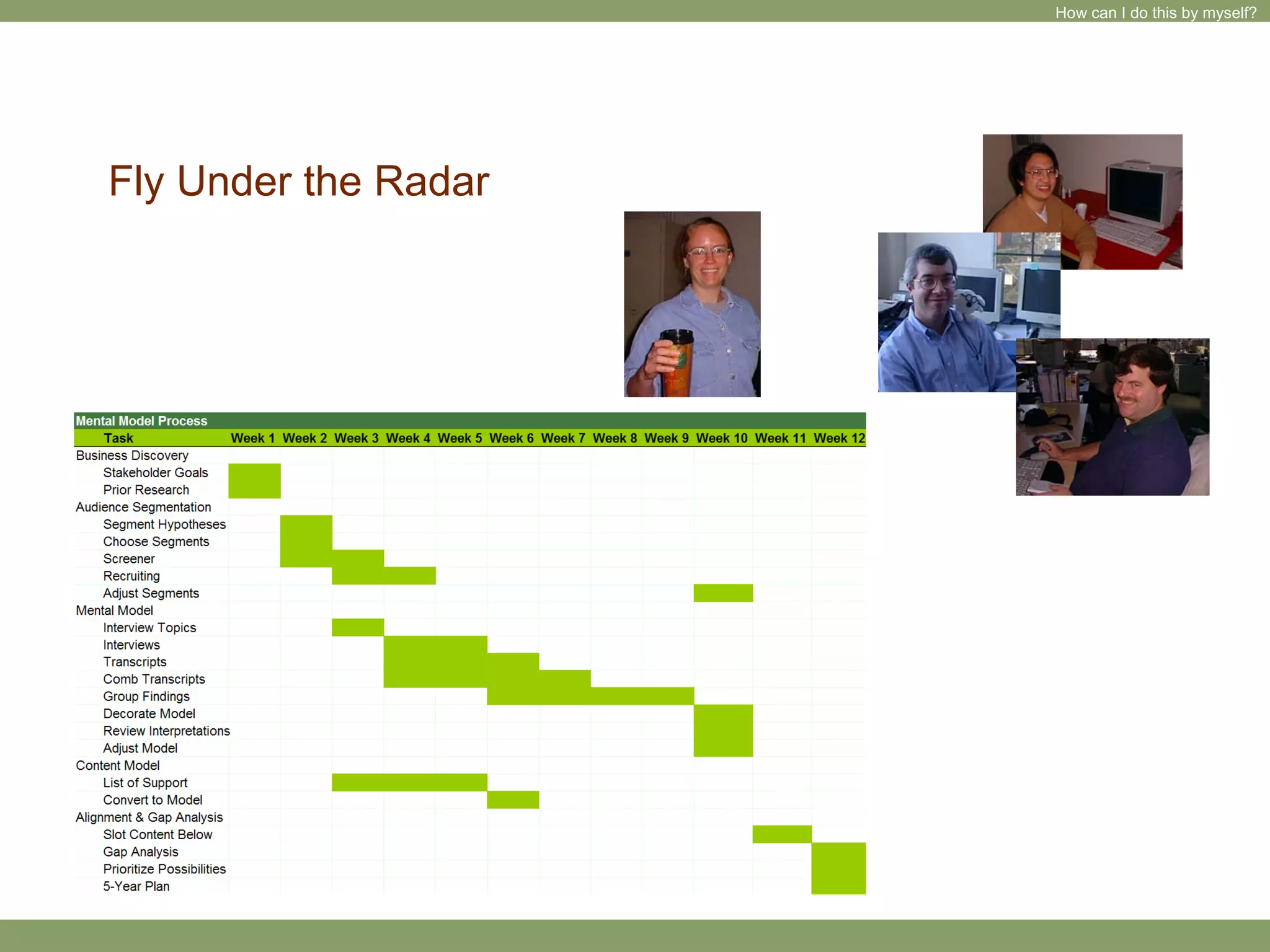 Sparking Creativity Through Empathy