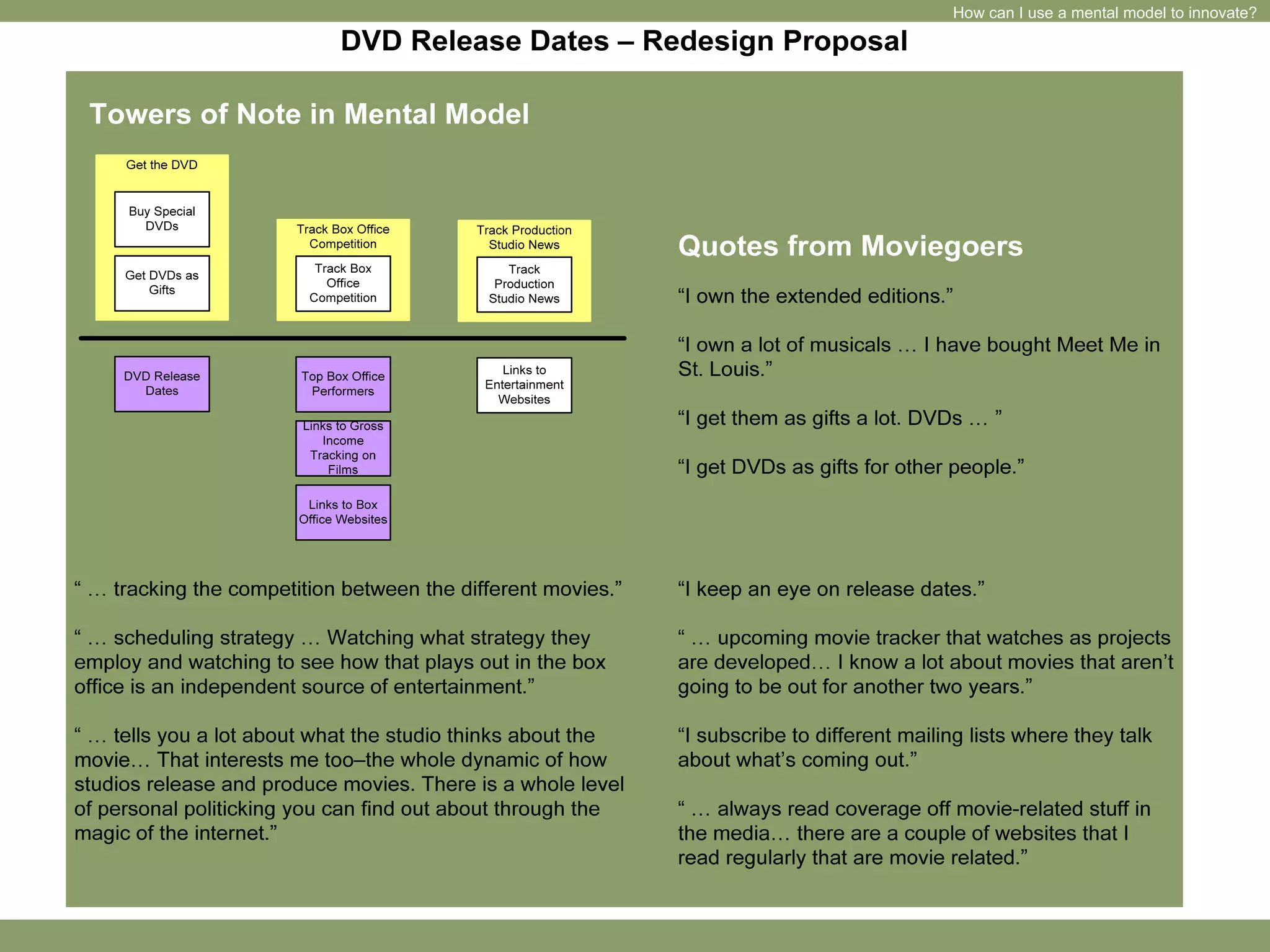 Sparking Creativity Through Empathy