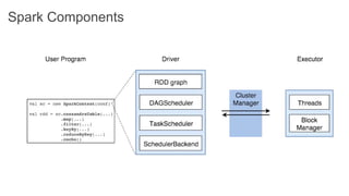 Apache Spark in Depth: Core Concepts, Architecture & Internals | PDF
