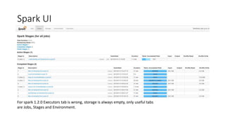 Spark UI
For spark 1.2.0 Executors tab is wrong, storage is always empty, only useful tabs
are Jobs, Stages and Environment.
 