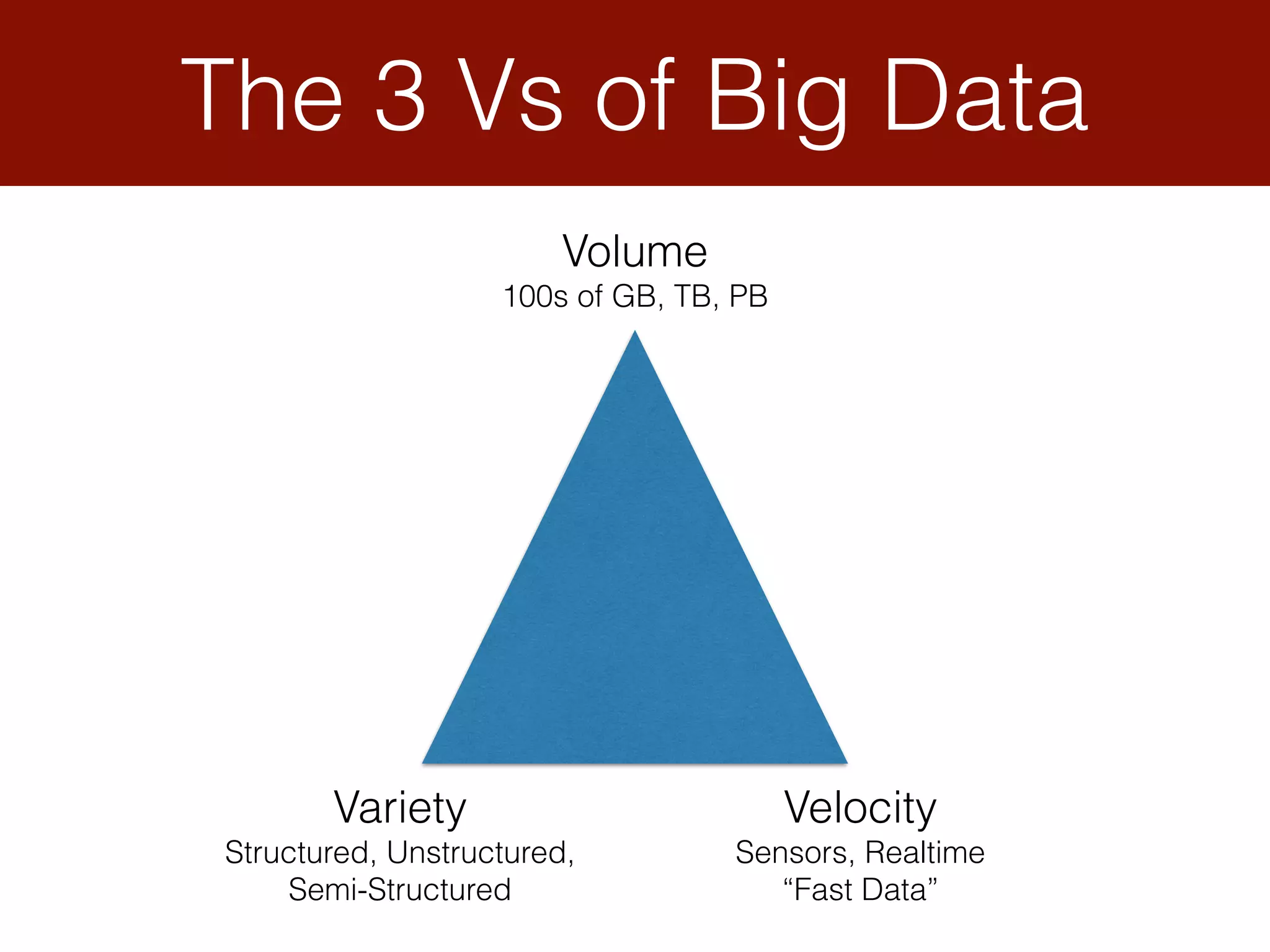 The 3 Vs of Big Data
Volume
100s of GB, TB, PB
Variety
Structured, Unstructured,
Semi-Structured
Velocity
Sensors, Realtime
“Fast Data”
 