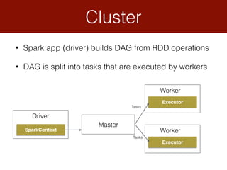 Cluster
Driver
SparkContext
Master
Worker
Executor
Worker
Executor
Tasks
Tasks
• Spark app (driver) builds DAG from RDD op...