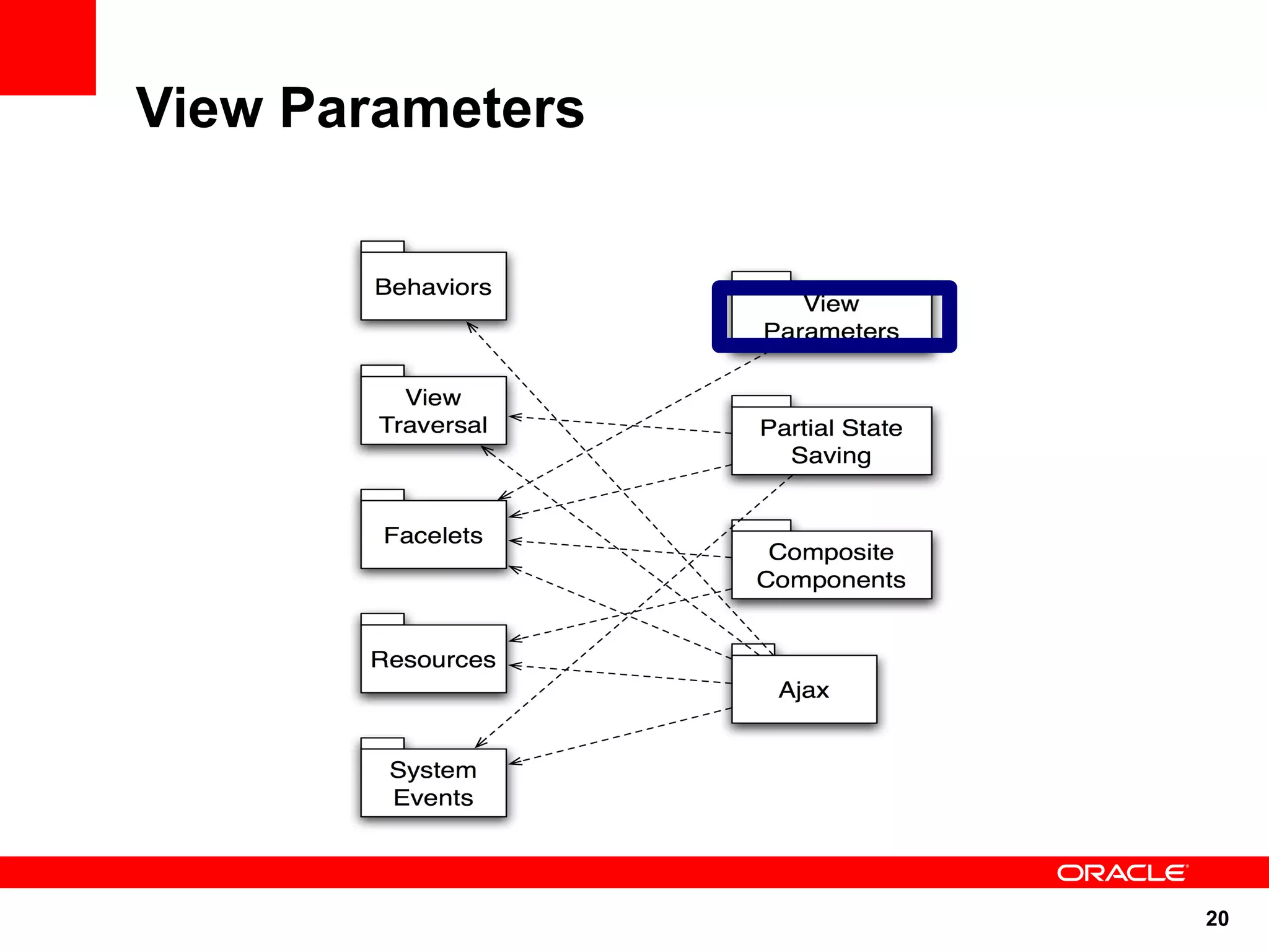 View Parameters




                  20
 