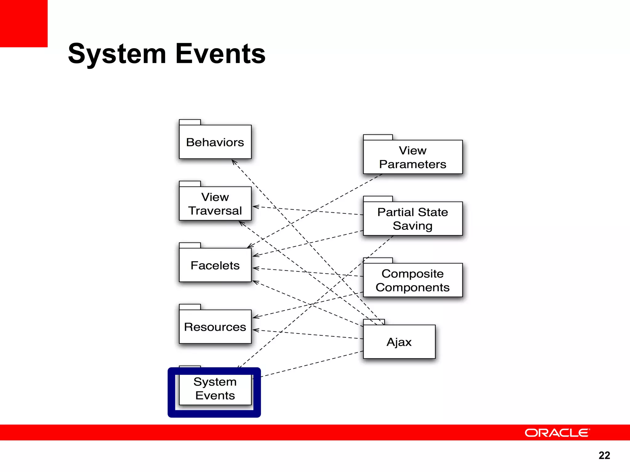 System Events




                22
 