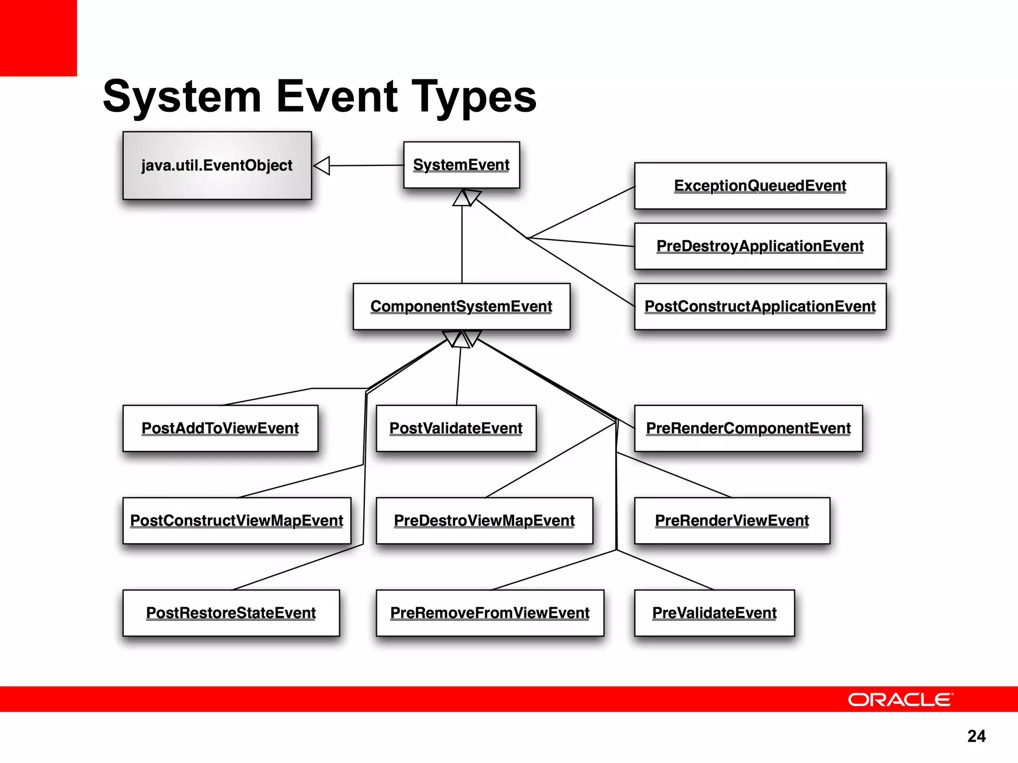 System Event Types




                     24
 