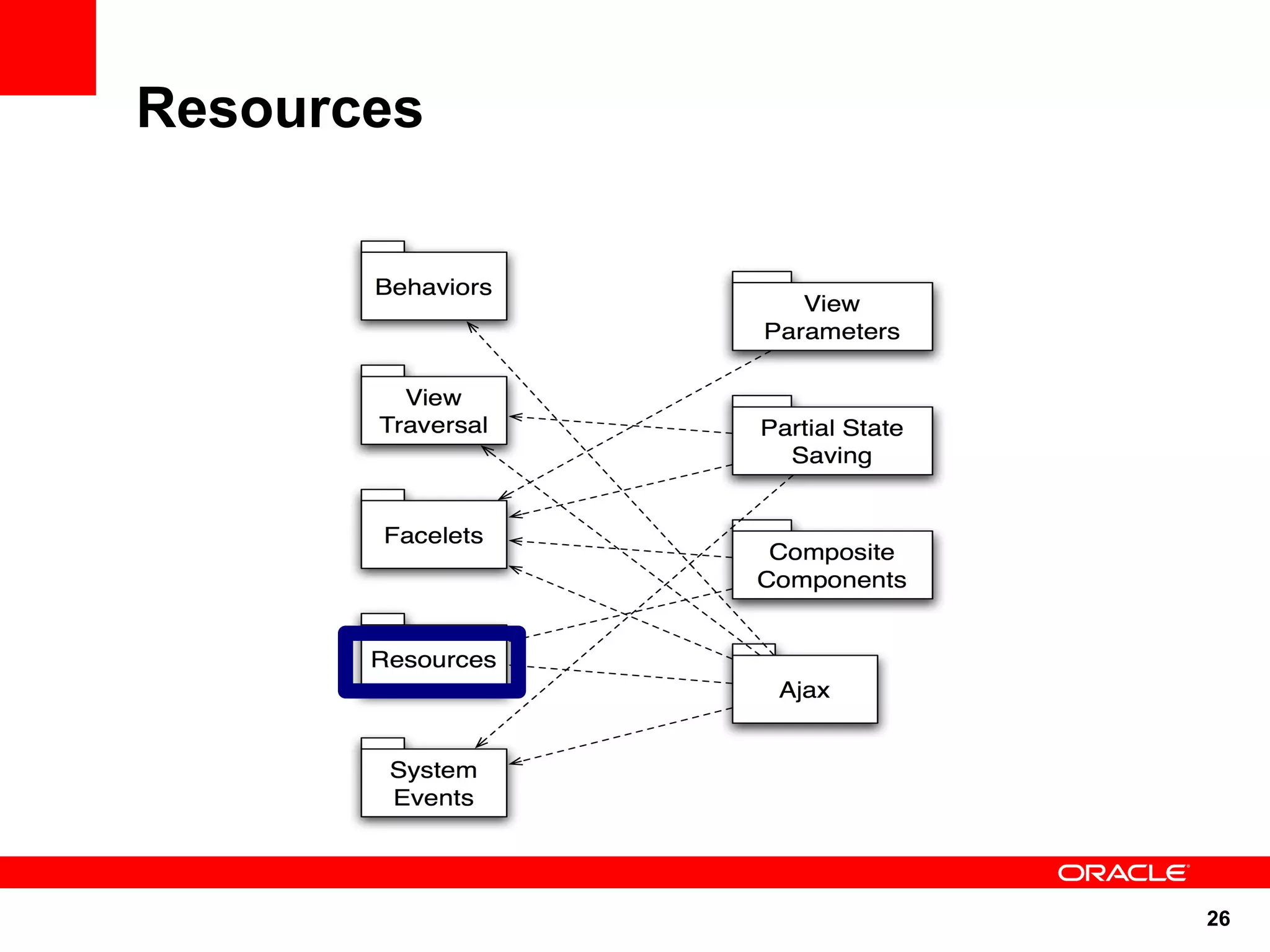 Resources




            26
 