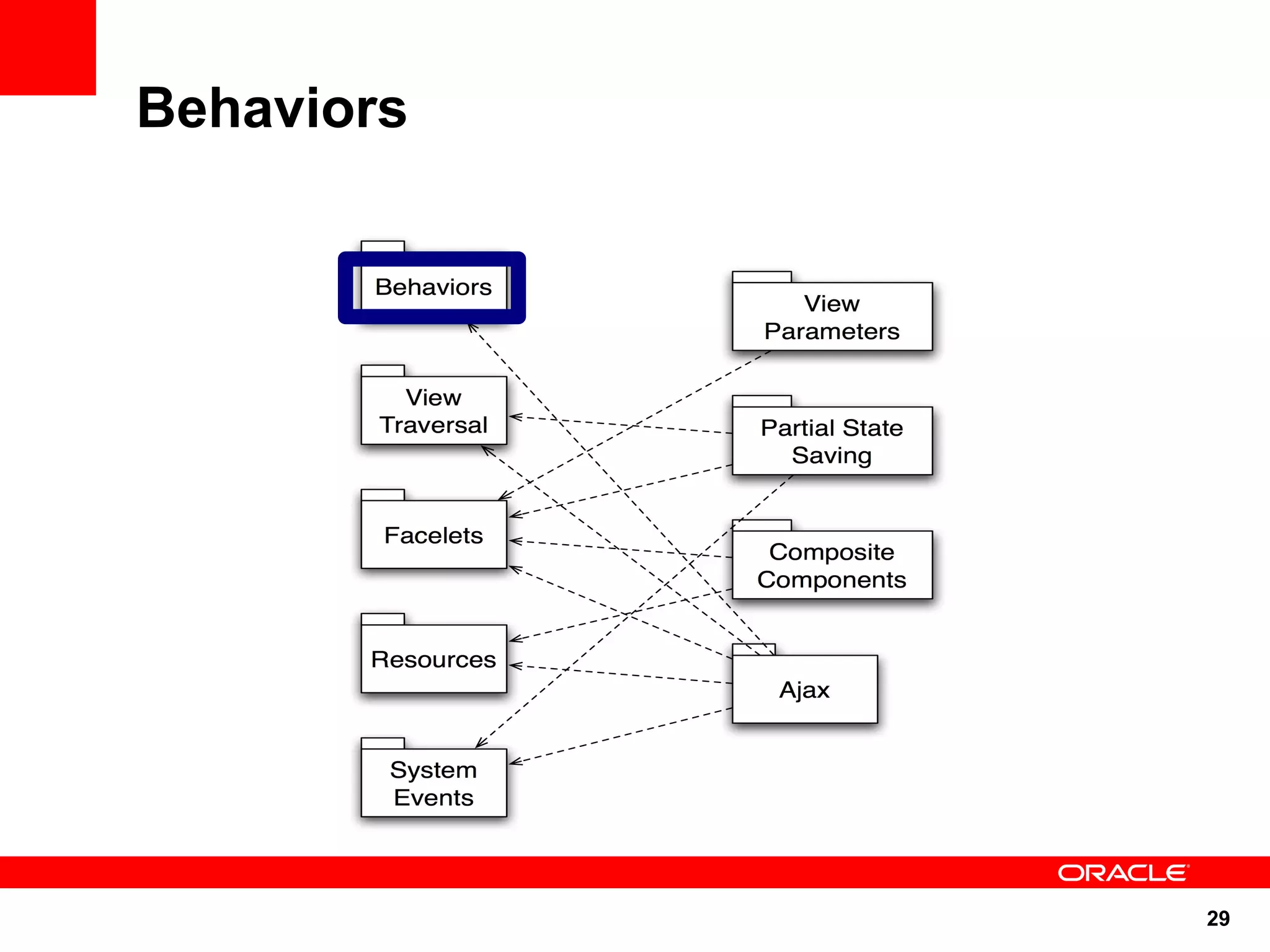 Behaviors




            29
 