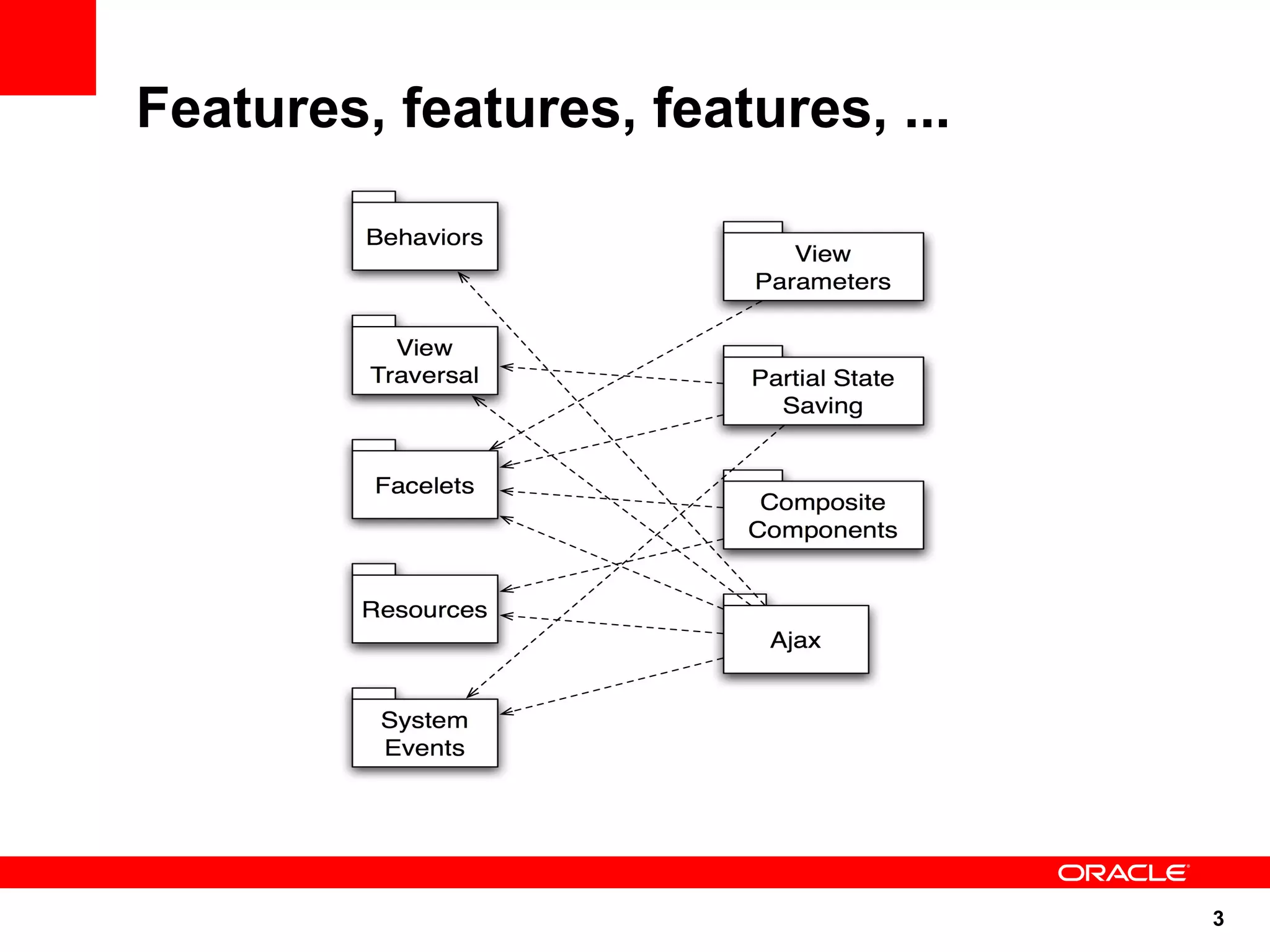 Features, features, features, ...




                                    3
 