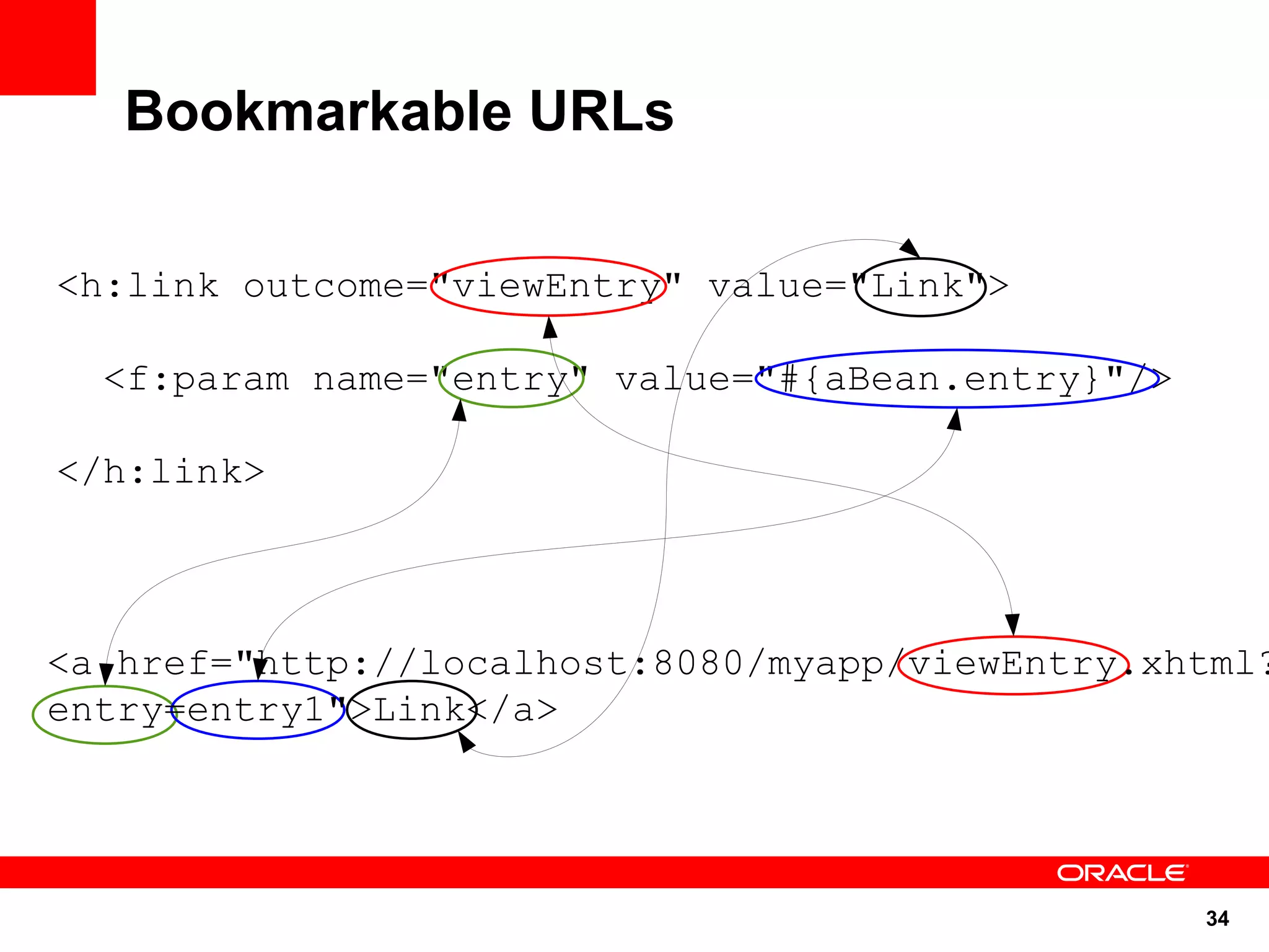 Bookmarkable URLs

<h:link outcome="viewEntry" value="Link">

  <f:param name="entry" value="#{aBean.entry}"/>

</h:link>



<a href="http://localhost:8080/myapp/viewEntry.xhtml?
entry=entry1">Link</a>




                                                   34
 