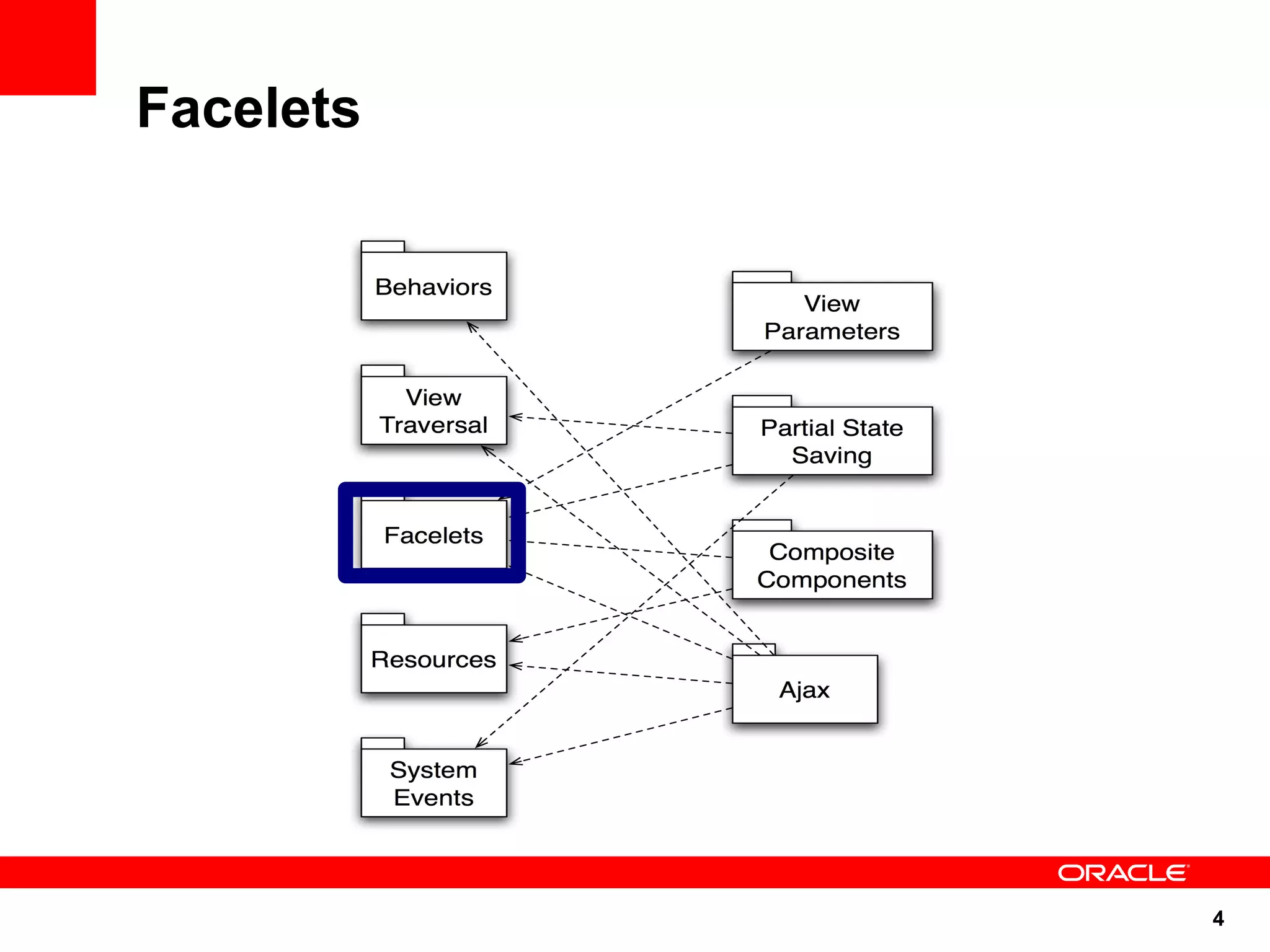 Facelets




           4
 
