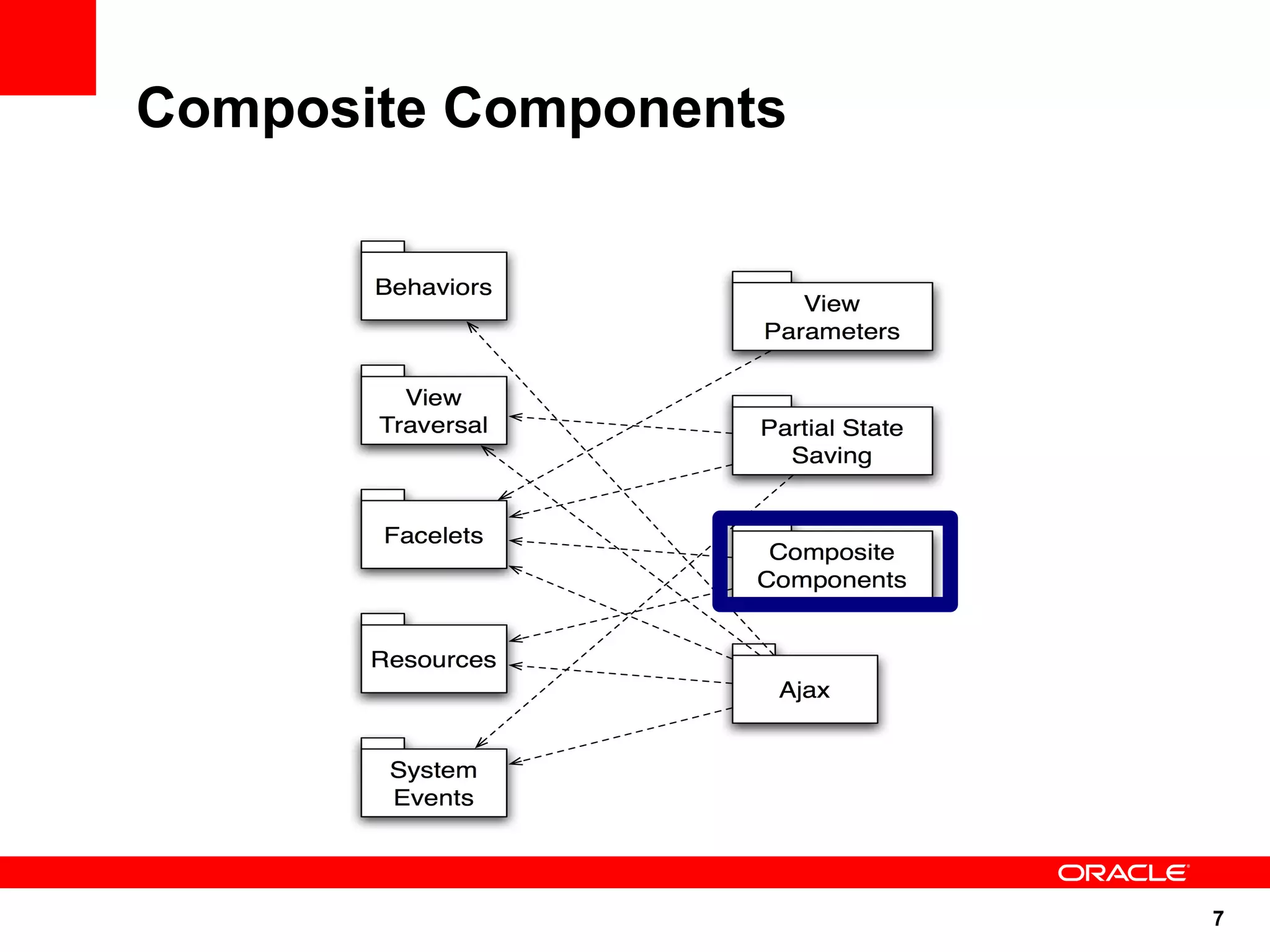 Composite Components




                       7
 