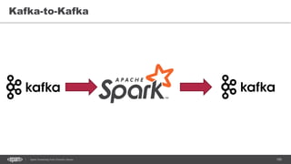 100Spark Streaming from Zinoviev Alexey
Kafka-to-Kafka
 