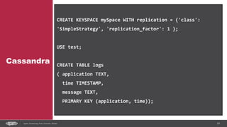 24Spark Streaming from Zinoviev Alexey
Cassandra
CREATE KEYSPACE mySpace WITH replication = {'class':
'SimpleStrategy', 'replication_factor': 1 };
USE test;
CREATE TABLE logs
( application TEXT,
time TIMESTAMP,
message TEXT,
PRIMARY KEY (application, time));
 