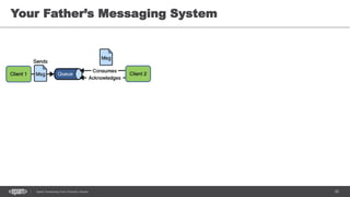 30Spark Streaming from Zinoviev Alexey
Your Father’s Messaging System
 