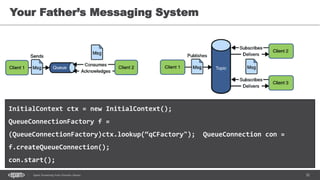 32Spark Streaming from Zinoviev Alexey
Your Father’s Messaging System
InitialContext ctx = new InitialContext();
QueueConnectionFactory f =
(QueueConnectionFactory)ctx.lookup(“qCFactory"); QueueConnection con =
f.createQueueConnection();
con.start();
 