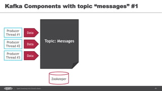41Spark Streaming from Zinoviev Alexey
Kafka Components with topic “messages” #1
Producer
Thread #1
Producer
Thread #2
Producer
Thread #3
Topic: Messages
Data
Data
Data
Zookeeper
 