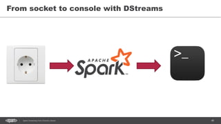 48Spark Streaming from Zinoviev Alexey
From socket to console with DStreams
 
