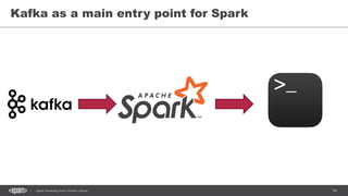 54Spark Streaming from Zinoviev Alexey
Kafka as a main entry point for Spark
 