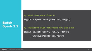 61Spark Streaming from Zinoviev Alexey
Batch
Spark 2.2
// Read JSON once from S3
logsDF = spark.read.json("s3://logs")
// Transform with DataFrame API and save
logsDF.select("user", "url", "date")
.write.parquet("s3://out")
 