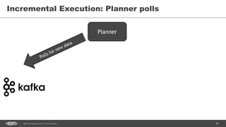 82Spark Streaming from Zinoviev Alexey
Incremental Execution: Planner polls
Planner
 