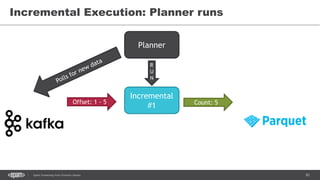 83Spark Streaming from Zinoviev Alexey
Incremental Execution: Planner runs
Planner
Offset: 1 - 5
Incremental
#1
R
U
N
Count: 5
 