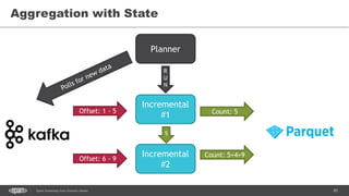 85Spark Streaming from Zinoviev Alexey
Aggregation with State
Planner
Offset: 1 - 5
Incremental
#1
Incremental
#2
Offset: 6 - 9
R
U
N
Count: 5
Count: 5+4=9
5
 