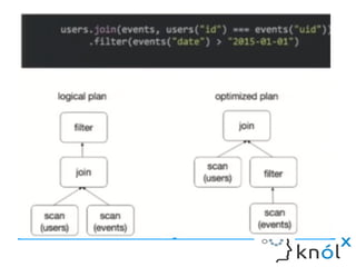 Spark Structured Streaming | ODP