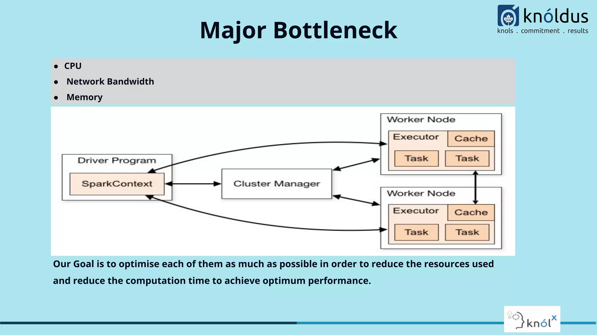 Major Bottleneck ● CPU ● Network Bandwidth ● Memory Our Goal is to optimise each of them as much as possible in order to reduce the resources used and reduce the computation time to achieve optimum performance. 