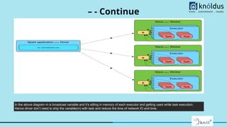 Apache Spark Performance tuning and Best Practise | PDF
